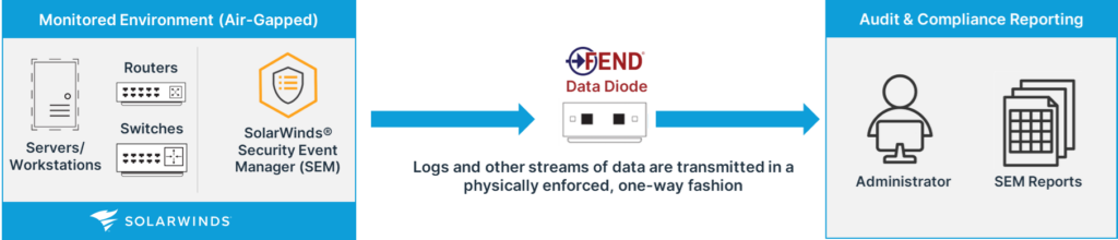 Fend-SEM Architecture New-Jul24